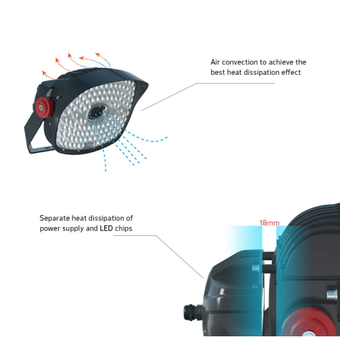 2022-Guide to the selection of LED lights for stadium