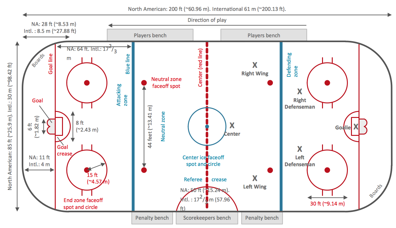 Ice Hockey Stadium Lighting Design Requirements 2025